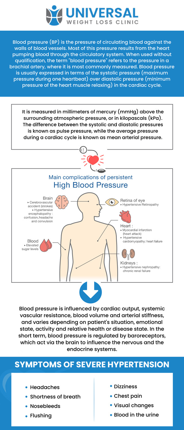 Common questions asked by patients: What is blood pressure management, and why is it important? How can I tell if my blood pressure is too high? What lifestyle changes help lower high blood pressure naturally? When should I see a doctor for blood pressure concerns? We are located at 2123 Niles St, Bakersfield, CA 93305. For more information, contact us or request an appointment online. We proudly serve clients from Benton Park, Rosedale, East Niles, Kayandee, Seguro, and surrounding areas.
