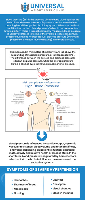 Common questions asked by patients: What is blood pressure management, and why is it important? How can I tell if my blood pressure is too high? What lifestyle changes help lower high blood pressure naturally? When should I see a doctor for blood pressure concerns? We are located at 2123 Niles St, Bakersfield, CA 93305. For more information, contact us or request an appointment online. We proudly serve clients from Benton Park, Rosedale, East Niles, Kayandee, Seguro, and surrounding areas.