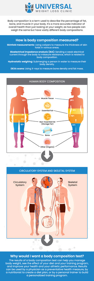 Common questions asked by patients: What is body composition tracking, and how does it work? What’s the difference between body composition and weight? How often should I track my body composition? Can tracking body fat help with weight loss goals? For more information, contact us or request an appointment online. We are located at 2123 Niles St, Bakersfield, CA 93305. We proudly serve clients from Benton Park, Rosedale, East Niles, Kayandee, Seguro, and surrounding areas. Common questions asked by patients: What is body composition tracking, and how does it work? What’s the difference between body composition and weight? How often should I track my body composition? Can tracking body fat help with weight loss goals? For more information, contact us or request an appointment online. We are located at 2123 Niles St, Bakersfield, CA 93305. We proudly serve clients from Benton Park, Rosedale, East Niles, Kayandee, Seguro, and surrounding areas.