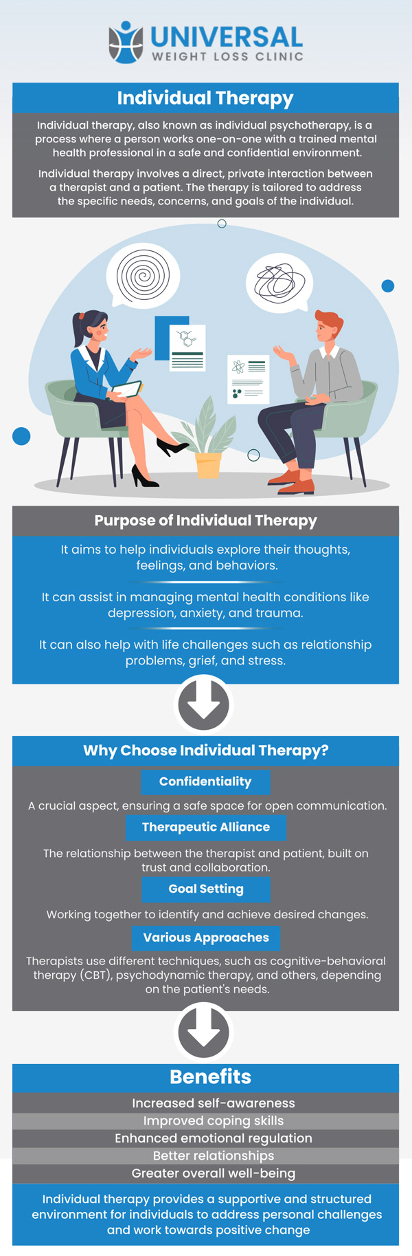 Common questions asked by patients: How can therapy help with emotional eating? Is therapy included in the weight loss program? How long are therapy sessions? Can therapy help with weight maintenance? For more information, contact us or request an appointment online. We are located at 2123 Niles St, Bakersfield, CA 93305. We proudly serve clients from Benton Park, Rosedale, East Niles, Kayandee, Seguro, and surrounding areas. Common questions asked by patients: How can therapy help with emotional eating? Is therapy included in the weight loss program? How long are therapy sessions? Can therapy help with weight maintenance? For more information, contact us or request an appointment online. We are located at 2123 Niles St, Bakersfield, CA 93305. We proudly serve clients from Benton Park, Rosedale, East Niles, Kayandee, Seguro, and surrounding areas.