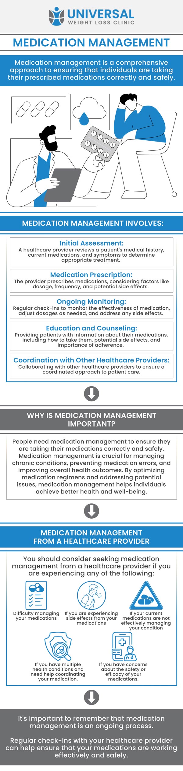 Common questions asked by patients: How does medication management support weight loss goals? What medications are used for medical weight loss? How can medication management help with obesity? Who is eligible for medication management for weight loss? For more information, contact us or request an appointment online. We are located at 2123 Niles St, Bakersfield, CA 93305. We proudly serve clients from Benton Park, Rosedale, East Niles, Kayandee, Seguro, and surrounding areas.