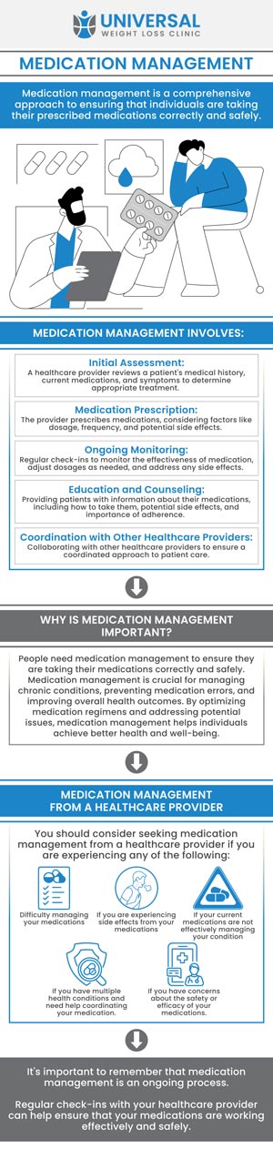 Common questions asked by patients: How does medication management support weight loss goals? What medications are used for medical weight loss? How can medication management help with obesity? Who is eligible for medication management for weight loss? For more information, contact us or request an appointment online. We are located at 2123 Niles St, Bakersfield, CA 93305. We proudly serve clients from Benton Park, Rosedale, East Niles, Kayandee, Seguro, and surrounding areas.