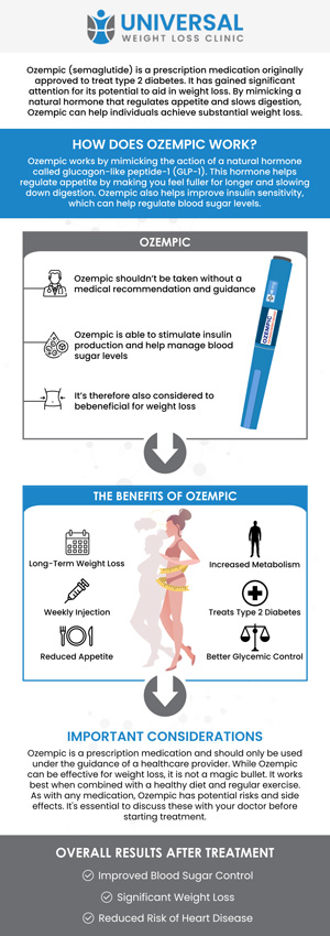 At Universal Weight Loss Clinic, we offer Ozempic as a cutting-edge solution for medical weight loss. This FDA-approved medication has shown significant success in helping individuals lose weight by controlling appetite and improving metabolism. Our experienced team provides personalized treatment plans that incorporate Ozempic to help you achieve your weight loss goals effectively and sustainably. For more information, contact us or request an appointment online. We are located at 2123 Niles St, Bakersfield, CA 93305. At Universal Weight Loss Clinic, we offer Ozempic as a cutting-edge solution for medical weight loss. This FDA-approved medication has shown significant success in helping individuals lose weight by controlling appetite and improving metabolism. Our experienced team provides personalized treatment plans that incorporate Ozempic to help you achieve your weight loss goals effectively and sustainably. For more information, contact us or request an appointment online. We are located at 2123 Niles St, Bakersfield, CA 93305.
