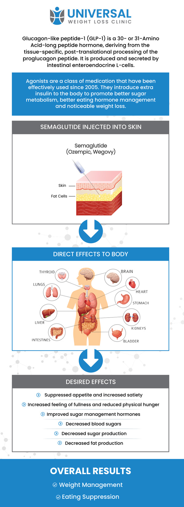 At Universal Weight Loss Clinic, we offer the latest advancements in medical weight loss, including the use of Semaglutide (GLP-1) for effective and sustainable weight management. Our dedicated team works with you to create a personalized weight loss plan that incorporates Semaglutide as a part of your overall treatment. Semaglutide has shown remarkable results in helping individuals lose weight by improving satiety and reducing hunger. For more information, contact us or request an appointment online. We are located at 2123 Niles St, Bakersfield, CA 93305. At Universal Weight Loss Clinic, we offer the latest advancements in medical weight loss, including the use of Semaglutide (GLP-1) for effective and sustainable weight management. Our dedicated team works with you to create a personalized weight loss plan that incorporates Semaglutide as a part of your overall treatment. Semaglutide has shown remarkable results in helping individuals lose weight by improving satiety and reducing hunger. For more information, contact us or request an appointment online. We are located at 2123 Niles St, Bakersfield, CA 93305.