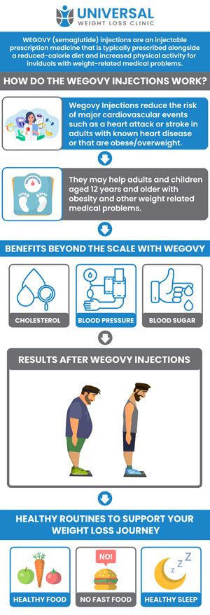 Our team offers Wegovy injections as a highly effective treatment for medical weight loss. Wegovy, a GLP-1 receptor agonist, helps individuals reduce appetite and promote lasting weight loss. We work closely with you to tailor a treatment plan that suits your unique needs and ensures optimal results. For more information, contact us or request an appointment online. We are located at 2123 Niles St, Bakersfield, CA 93305. Our team offers Wegovy injections as a highly effective treatment for medical weight loss. Wegovy, a GLP-1 receptor agonist, helps individuals reduce appetite and promote lasting weight loss. We work closely with you to tailor a treatment plan that suits your unique needs and ensures optimal results. For more information, contact us or request an appointment online. We are located at 2123 Niles St, Bakersfield, CA 93305.