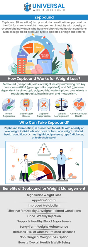 At Universal Weight Loss Clinic, our experienced team offers Zepbound injections as an innovative solution for weight loss. Zepbound is designed to help individuals manage their weight by improving metabolism and reducing appetite. Our specialists work closely with you to develop a personalized treatment plan, ensuring the injection is tailored to meet your specific health needs and weight loss goals. For more information, contact us or request an appointment online. We are located at 2123 Niles St, Bakersfield, CA 93305. At Universal Weight Loss Clinic, our experienced team offers Zepbound injections as an innovative solution for weight loss. Zepbound is designed to help individuals manage their weight by improving metabolism and reducing appetite. Our specialists work closely with you to develop a personalized treatment plan, ensuring the injection is tailored to meet your specific health needs and weight loss goals. For more information, contact us or request an appointment online. We are located at 2123 Niles St, Bakersfield, CA 93305.