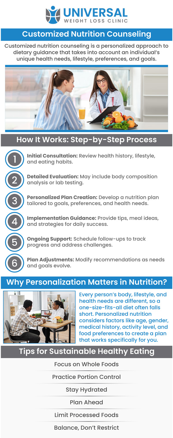 Common questions asked by patients: What is customized nutrition counseling? What can I expect during my first nutrition counseling session? Can nutrition counseling help with weight loss or weight gain goals? Do nutritionists create meal plans tailored to my health needs? We are located at 2123 Niles St, Bakersfield, CA 93305. For more information, contact us or request an appointment online. We proudly serve clients from Benton Park, Rosedale, East Niles, Kayandee, Seguro, and surrounding areas. Common questions asked by patients: What is customized nutrition counseling? What can I expect during my first nutrition counseling session? Can nutrition counseling help with weight loss or weight gain goals? Do nutritionists create meal plans tailored to my health needs? We are located at 2123 Niles St, Bakersfield, CA 93305. For more information, contact us or request an appointment online. We proudly serve clients from Benton Park, Rosedale, East Niles, Kayandee, Seguro, and surrounding areas.