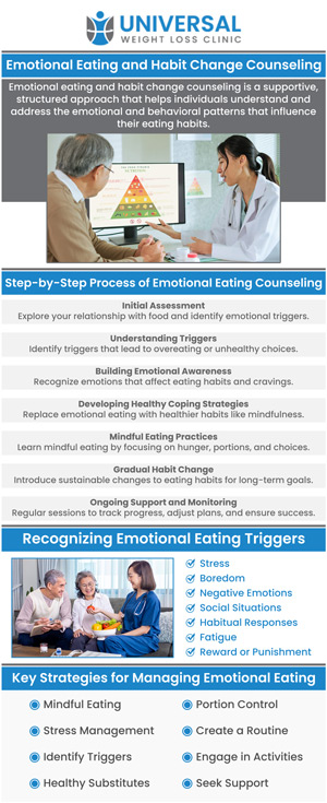 Common questions asked by patients: What is emotional eating, and how is it treated through counseling? How can a specialist help me change unhealthy eating habits? What triggers emotional eating, and how can I identify them? How long does it take to see progress in habit change counseling? For more information, contact us or request an appointment online. We are located at 2123 Niles St, Bakersfield, CA 93305. We proudly serve clients from Benton Park, Rosedale, East Niles, Kayandee, Seguro, and surrounding areas. Common questions asked by patients: What is emotional eating, and how is it treated through counseling? How can a specialist help me change unhealthy eating habits? What triggers emotional eating, and how can I identify them? How long does it take to see progress in habit change counseling? For more information, contact us or request an appointment online. We are located at 2123 Niles St, Bakersfield, CA 93305. We proudly serve clients from Benton Park, Rosedale, East Niles, Kayandee, Seguro, and surrounding areas.