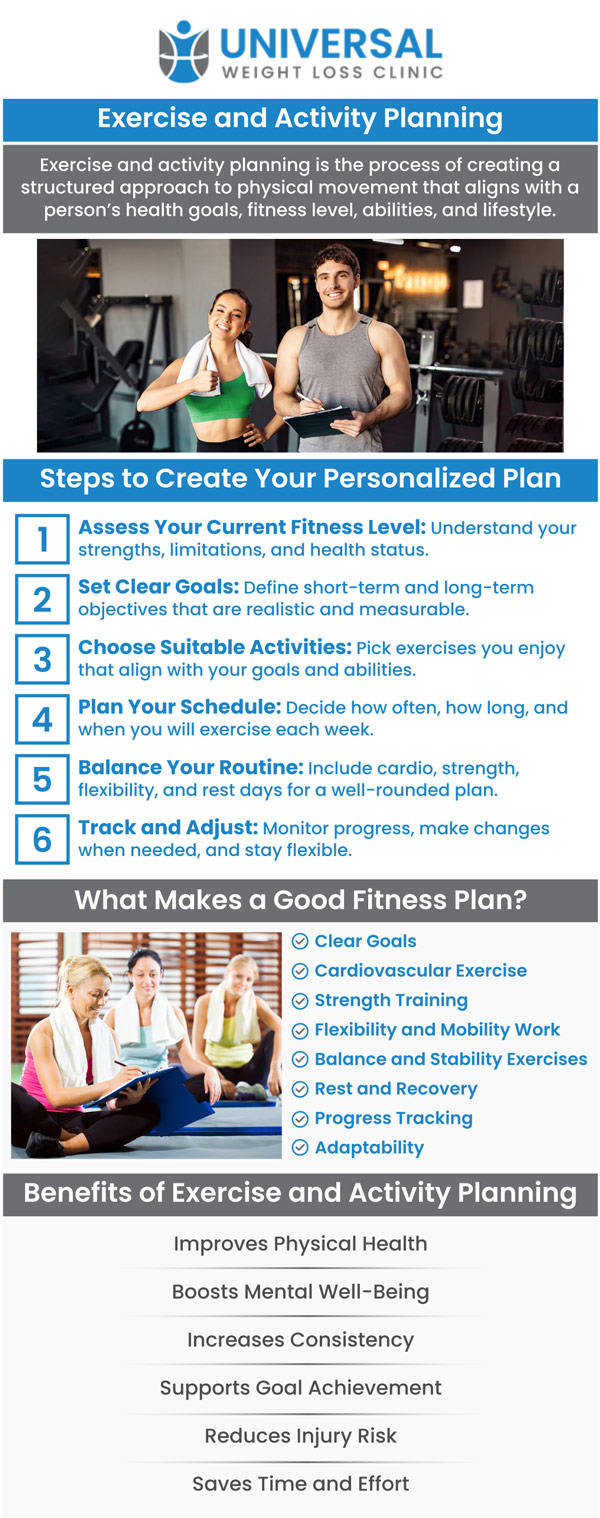 Common questions asked by patients: What is exercise and activity planning, and how can it benefit me? How do I create a personalized exercise plan based on my goals? Can exercise planning help with weight loss? What should be included in an effective fitness plan? For more information, contact us or request an appointment online. We are located at 2123 Niles St, Bakersfield, CA 93305. We proudly serve clients from Benton Park, La Cresta, Rosedale, East Niles, Kayandee, Seguro, and surrounding areas. Common questions asked by patients: What is exercise and activity planning, and how can it benefit me? How do I create a personalized exercise plan based on my goals? Can exercise planning help with weight loss? What should be included in an effective fitness plan? For more information, contact us or request an appointment online. We are located at 2123 Niles St, Bakersfield, CA 93305. We proudly serve clients from Benton Park, La Cresta, Rosedale, East Niles, Kayandee, Seguro, and surrounding areas.
