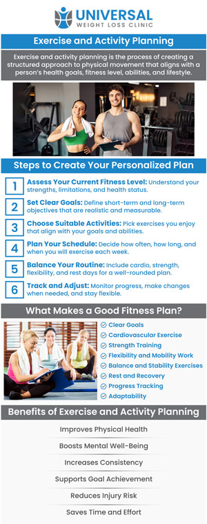 Common questions asked by patients: What is exercise and activity planning, and how can it benefit me? How do I create a personalized exercise plan based on my goals? Can exercise planning help with weight loss? What should be included in an effective fitness plan? For more information, contact us or request an appointment online. We are located at 2123 Niles St, Bakersfield, CA 93305. We proudly serve clients from Benton Park, La Cresta, Rosedale, East Niles, Kayandee, Seguro, and surrounding areas. Common questions asked by patients: What is exercise and activity planning, and how can it benefit me? How do I create a personalized exercise plan based on my goals? Can exercise planning help with weight loss? What should be included in an effective fitness plan? For more information, contact us or request an appointment online. We are located at 2123 Niles St, Bakersfield, CA 93305. We proudly serve clients from Benton Park, La Cresta, Rosedale, East Niles, Kayandee, Seguro, and surrounding areas.