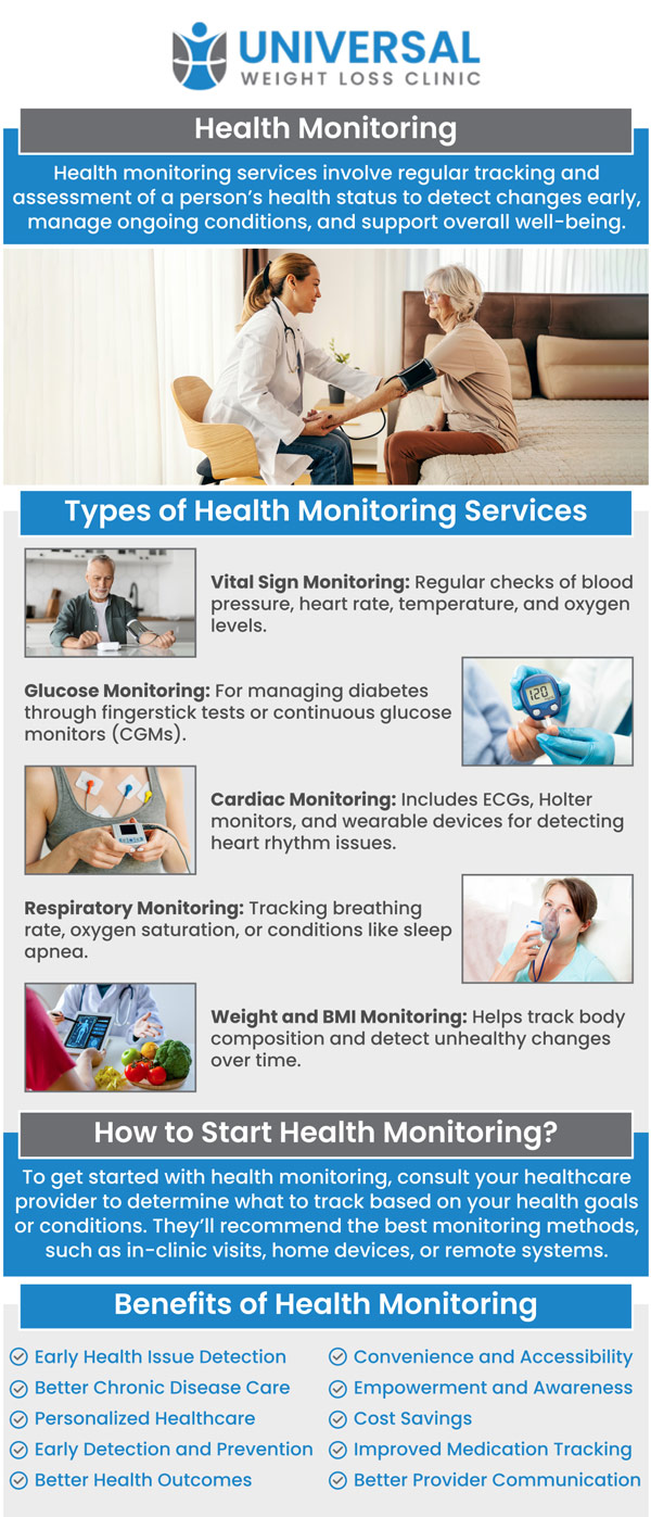 Common questions asked by patients: What are health monitoring services, and how do they help manage my health? How do I get started with health monitoring services? How do health monitoring services track vital signs like blood pressure and heart rate? How accurate are the results from health monitoring services? For more information, contact us or request an appointment online. We are located at 2123 Niles St, Bakersfield, CA 93305. We proudly serve clients from Benton Park, Rosedale, East Niles, Kayandee, Seguro, and surrounding areas.