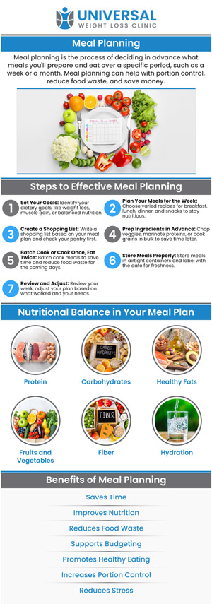 Our professional team at Universal Weight Loss Clinic includes dedicated meal planning specialists who work with each patient to design personalized, balanced meal plans. We understand that proper nutrition is key to successful weight loss, and our specialists help create strategies that are both sustainable and aligned with your unique health goals. For more information, contact us or request an appointment online. We are located at 2123 Niles St, Bakersfield, CA 93305.