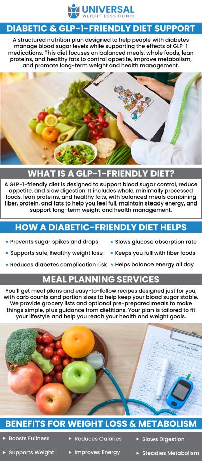 At Universal Weight Loss Clinic, Dr. Patel provides expert guidance on diabetic and GLP-1-friendly diets to help manage your health and improve your lifestyle. Whether you're managing diabetes or looking for weight loss support through GLP-1 medications, we tailor diet plans to your specific needs, ensuring you get the nutrients you need while keeping blood sugar levels in check. Our personalized approach helps you achieve long-term health goals. For more information or to schedule a consultation, contact us today. We are conveniently located at 2123 Niles St, Bakersfield, CA 93305.