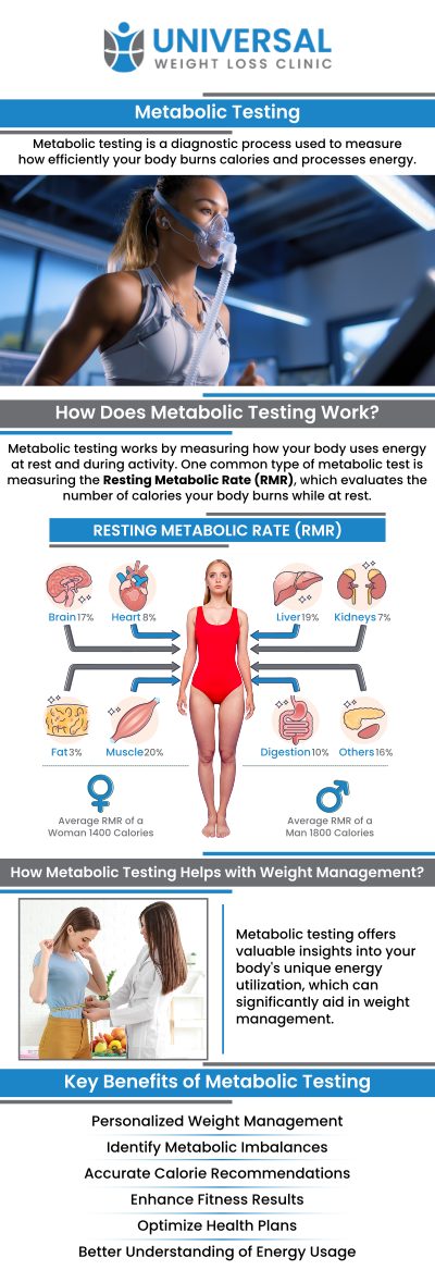 At Universal Weight Loss Clinic, Dr. Ramesh Patel offers advanced Metabolic Marker Testing to provide a deeper understanding of your body's health. This comprehensive analysis goes beyond standard lab work to identify key imbalances in your metabolism, hormones, and nutrient levels. For more information, contact us or request an appointment online. We are located at 2123 Niles St, Bakersfield, CA 93305. At Universal Weight Loss Clinic, Dr. Ramesh Patel offers advanced Metabolic Marker Testing to provide a deeper understanding of your body's health. This comprehensive analysis goes beyond standard lab work to identify key imbalances in your metabolism, hormones, and nutrient levels. For more information, contact us or request an appointment online. We are located at 2123 Niles St, Bakersfield, CA 93305.